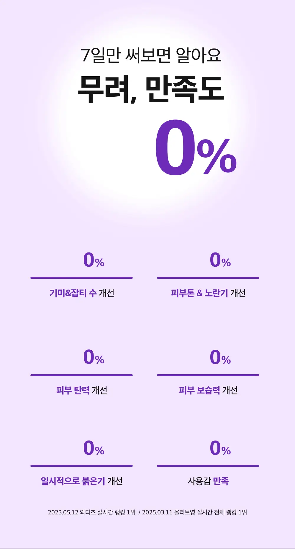 [잡티미백케어] 성분에디터 머루포도 비타씨 다크 스팟 앰플 40ml 더블기획 상세페이지 10